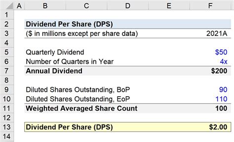 csl dividend per share